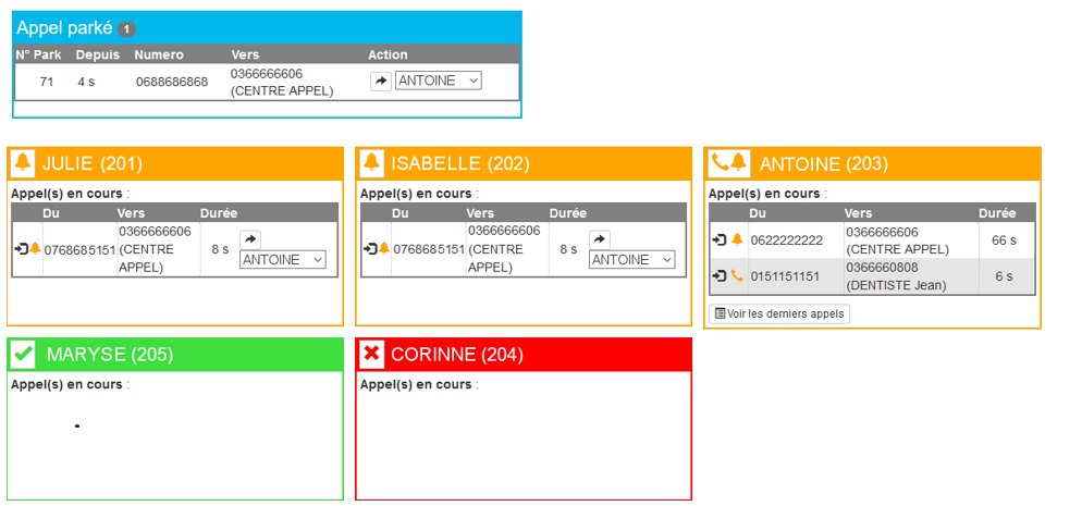 Gestion des appels